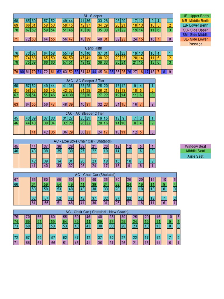 Seat Layout Rolling Stock Rail Transport