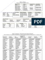 Roteiro para Afericao e Pontuacao Por Competencias 1