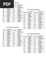 NATO Phonetic Alphabet