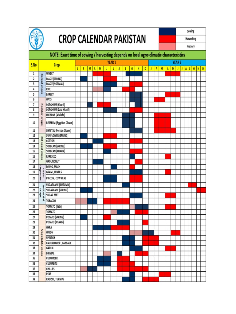 Crop Calendar for Punjab, Pakistan | PDF