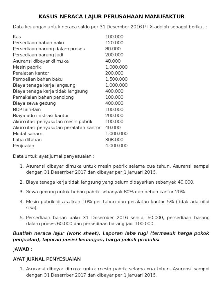 Contoh Anggaran Komprehensif Perusahaan Manufaktur