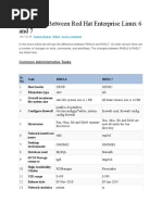 Difference Between Red Hat Enterprise Linux 6 and 7