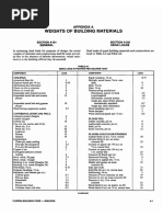 AISC 303-22 Fabrication Tolerances Summary | PDF | Column | Length