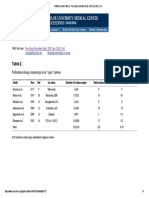 PubMed Central, Table 2. - Proc (Bayl Univ Med Cent) PDF