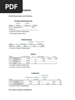 Regression Analysis: Brand Association and Replica