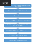 Vermicasting Flow