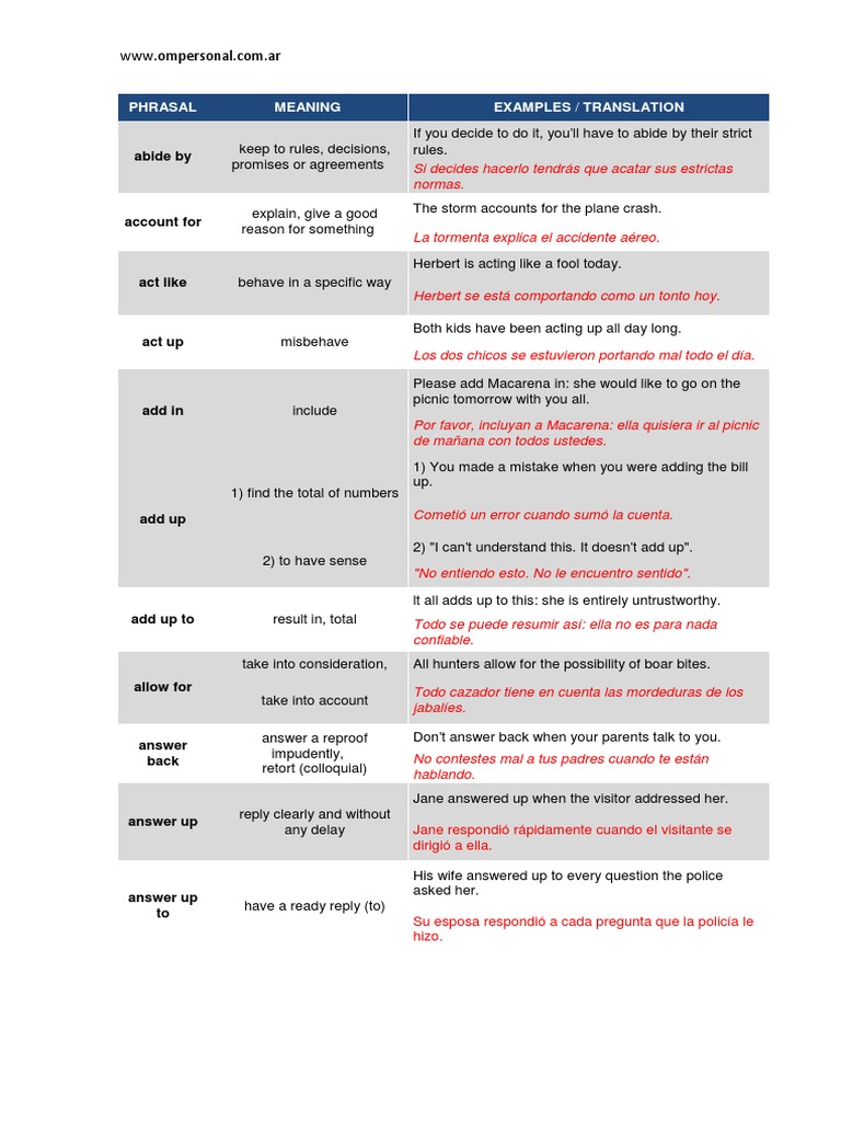Phrasal Verbs Nature