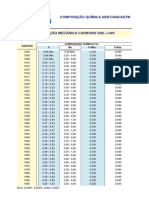 SAE J403.pdf