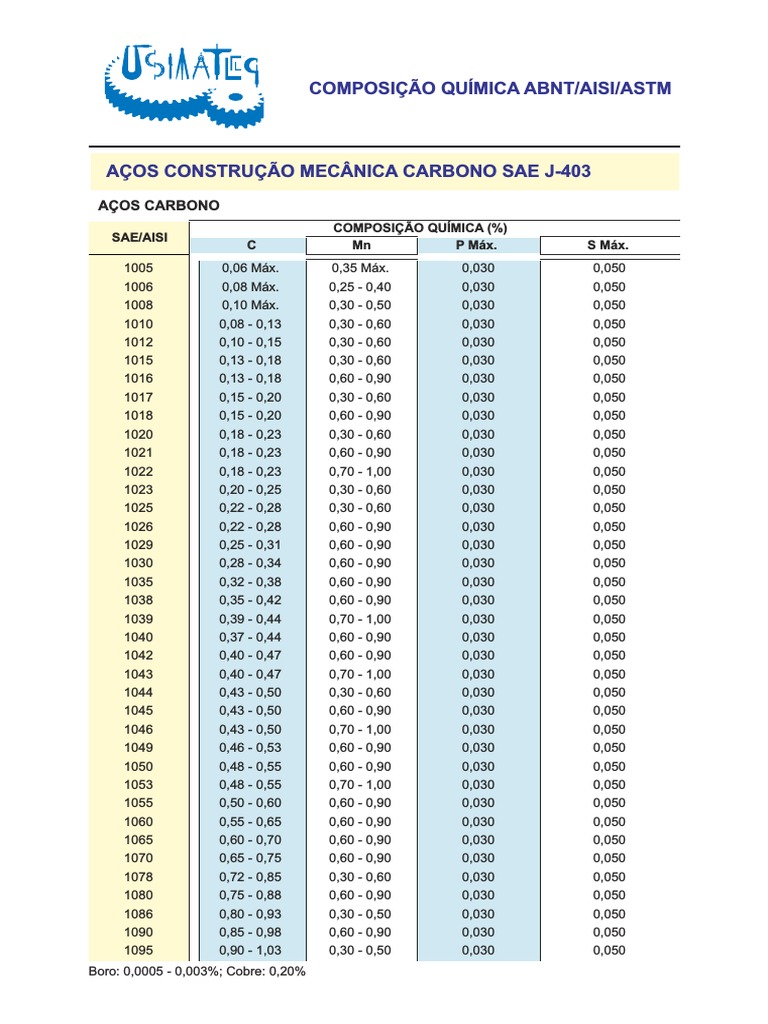 sae-j403-pdf