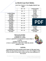 rwc07 Pools