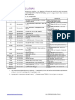 Las Preposiciones Latinas PDF