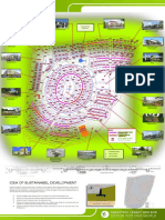 Sustainable development plan for substation main divider (PPU