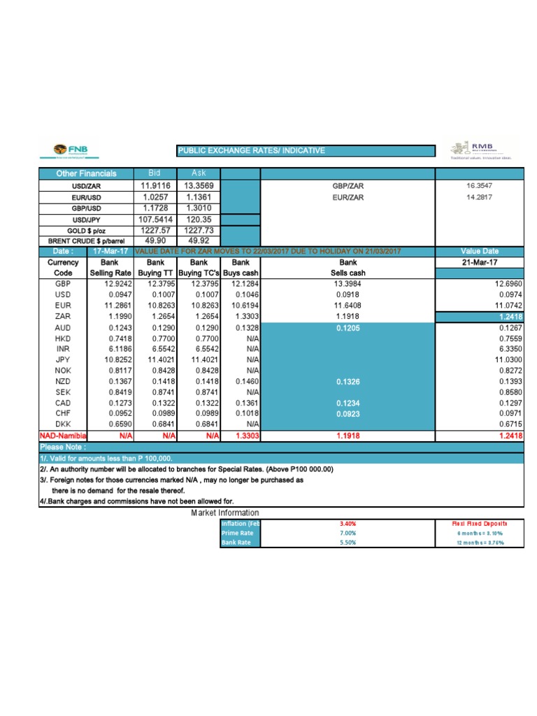 Current Public Exchange Rates 2017 | PDF