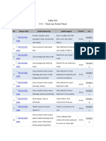 Daftar SNI Kain