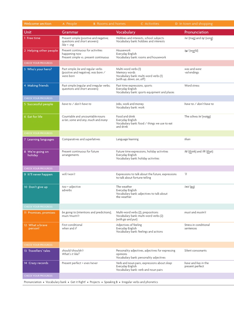 English in Mind2 Students Book Level1 Table of Contents | English ...