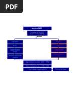 Antecedentes de La Guerra Fría