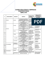 Infraccion Empresas Cons Lista Min Trabajo