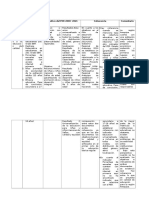 A Comparar y determinar si los objetivos e indicadores del Plan de Desarrollo Regional Concertado (PDRC).docx
