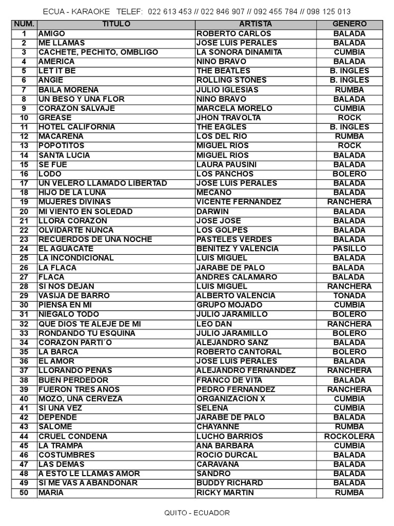 Listado de Canciones Músicos Musica Latinoamericana
