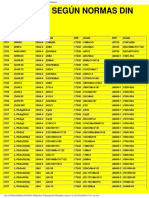 Aceros Según Normas DIN PDF