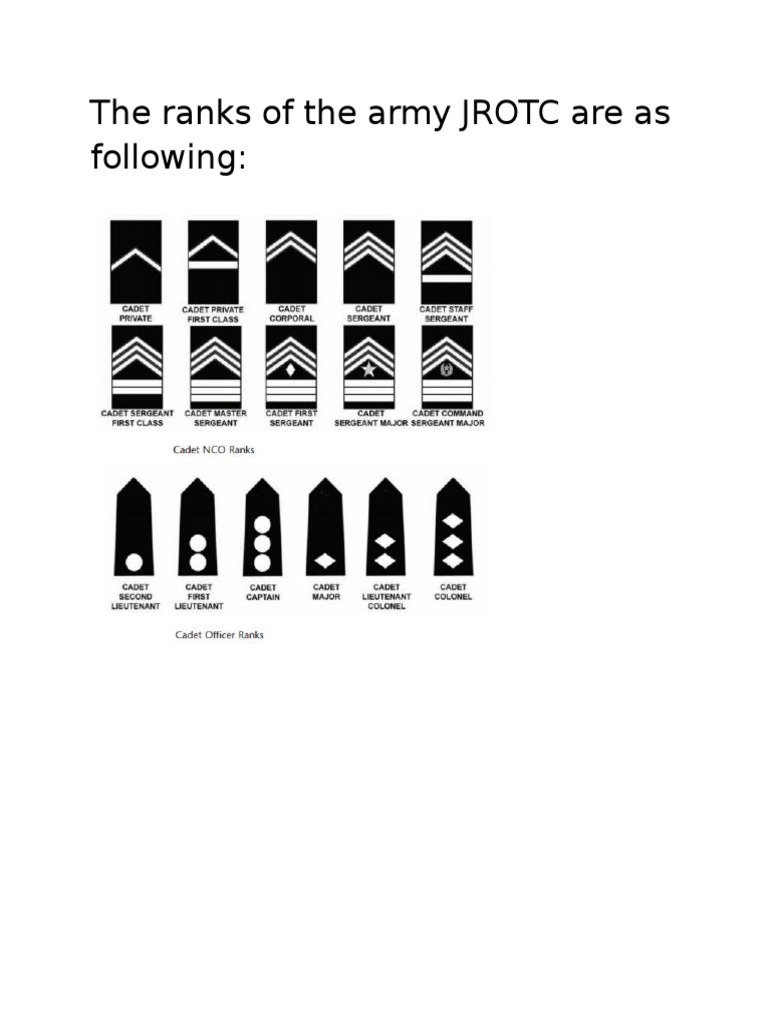 Ranks | PDF