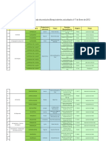 Listado Productos Bioequivalentes