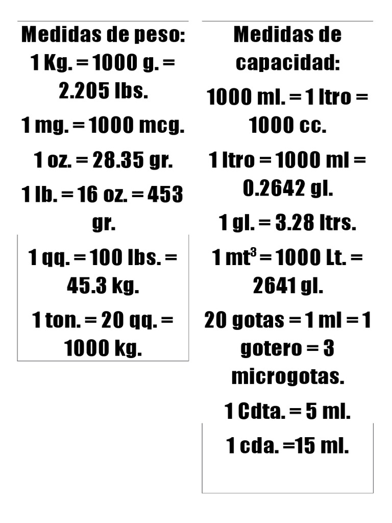 Abreviaturas Enfermería | Medicina CLINICA | Medicina