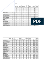 San Antonio Water System Summary of Rankings For Potential Bond Underwriters