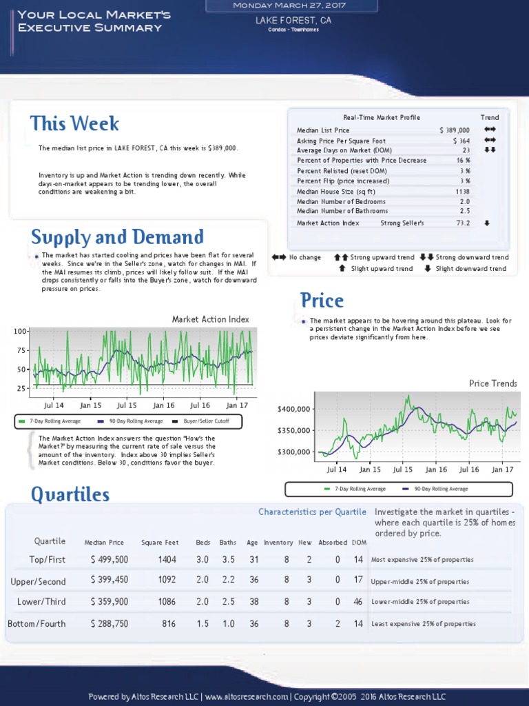 Altos Reports | PDF
