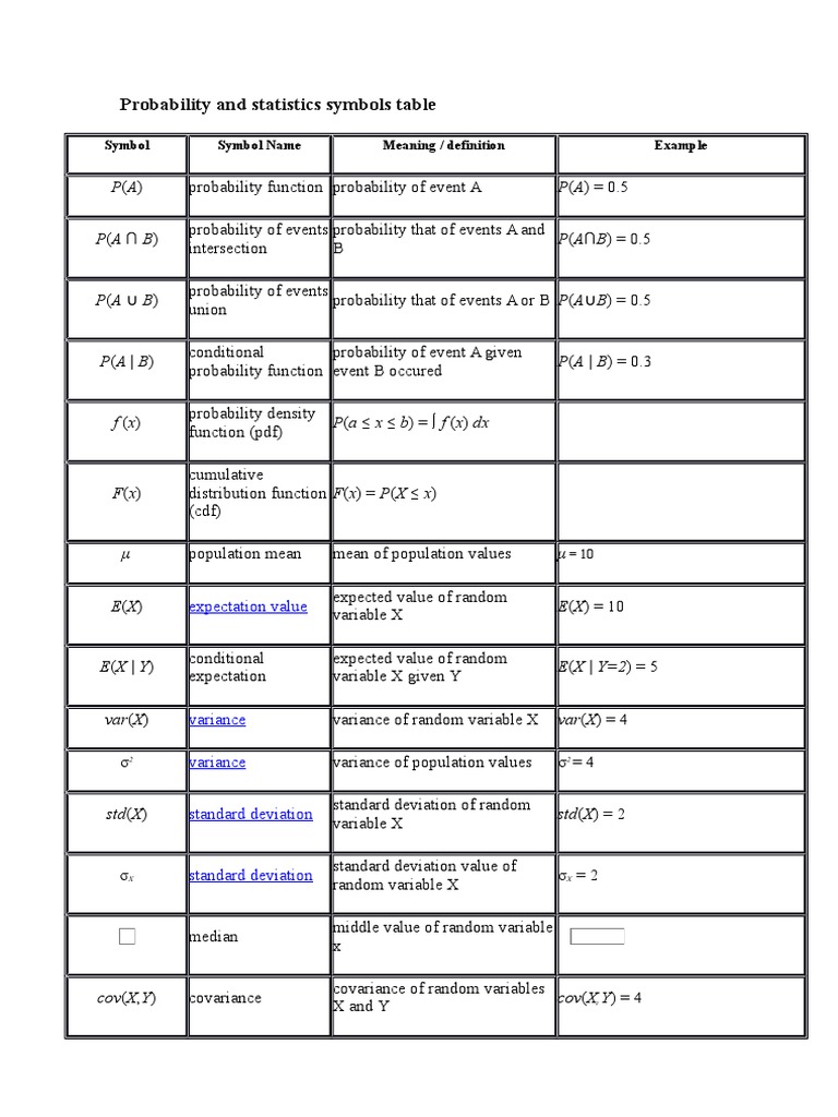 Probability and Statistics Symbols Table | Download Free PDF | Variance ...
