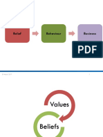 3 B Concept: Business Behaviour Belief