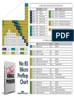 No BS Micro Preflop Chart.pdf