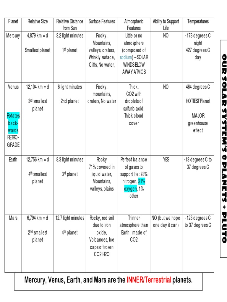 Solar System Fact Table | PDF
