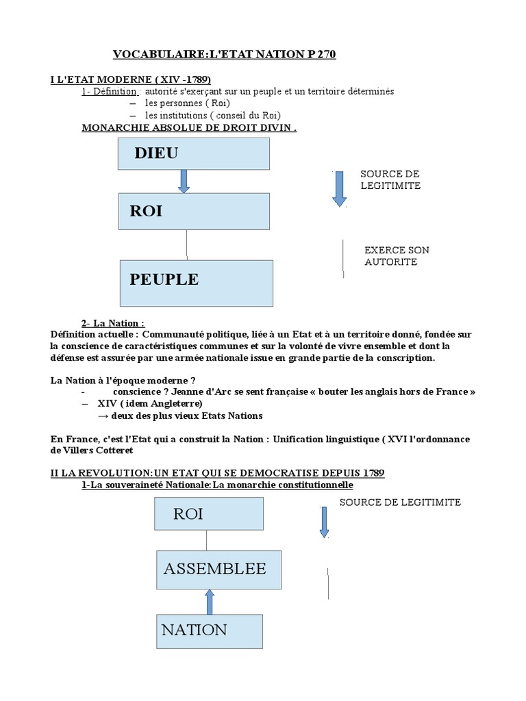Exemple D’Etat Nation : Définitions : État-nation – BTQPQV