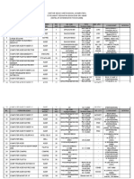 Daftar Modal