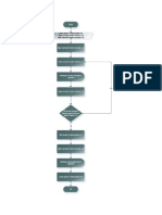 Diagrama de Flujo Araña