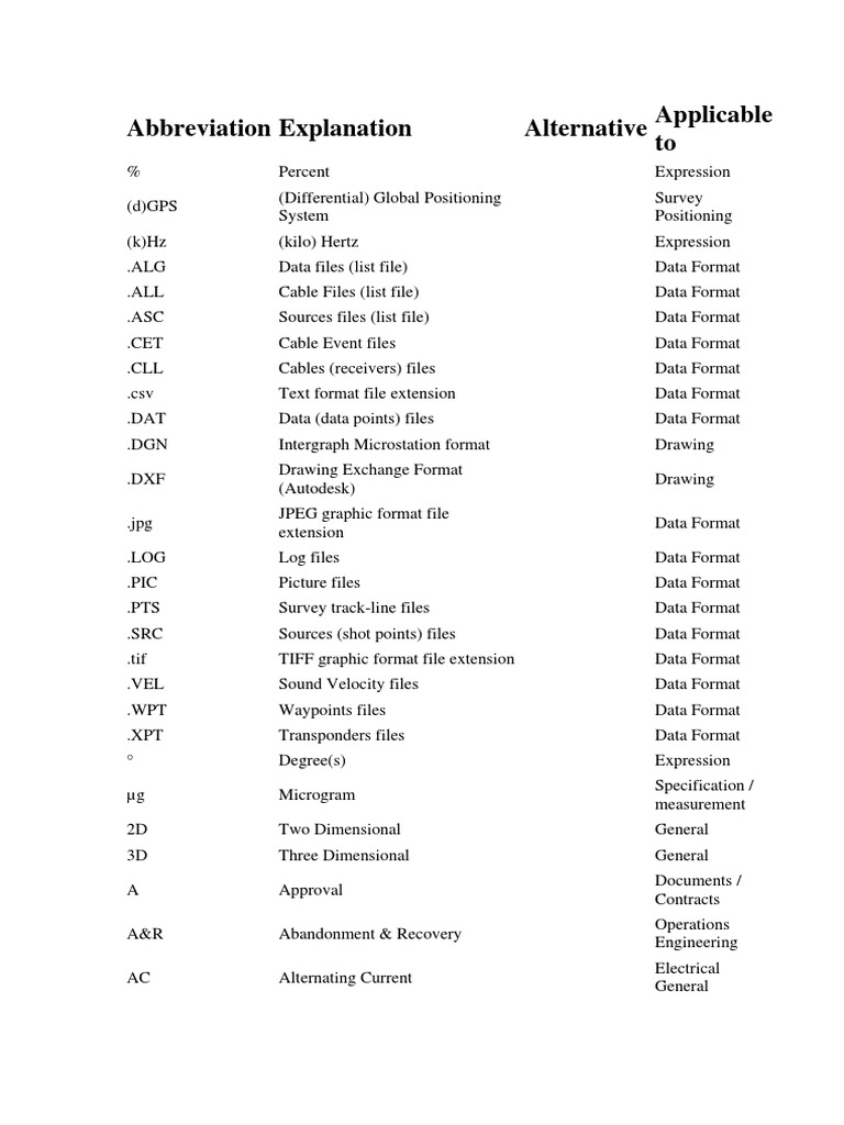 Acronyms Used in Offshore Construction PDF Subsea (Technology