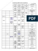 Tabela Equivalência Leveduras Cervejeiras PDF