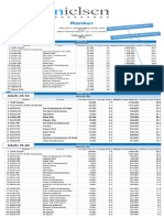 February 2017 Weebly Ranker 3-29-17