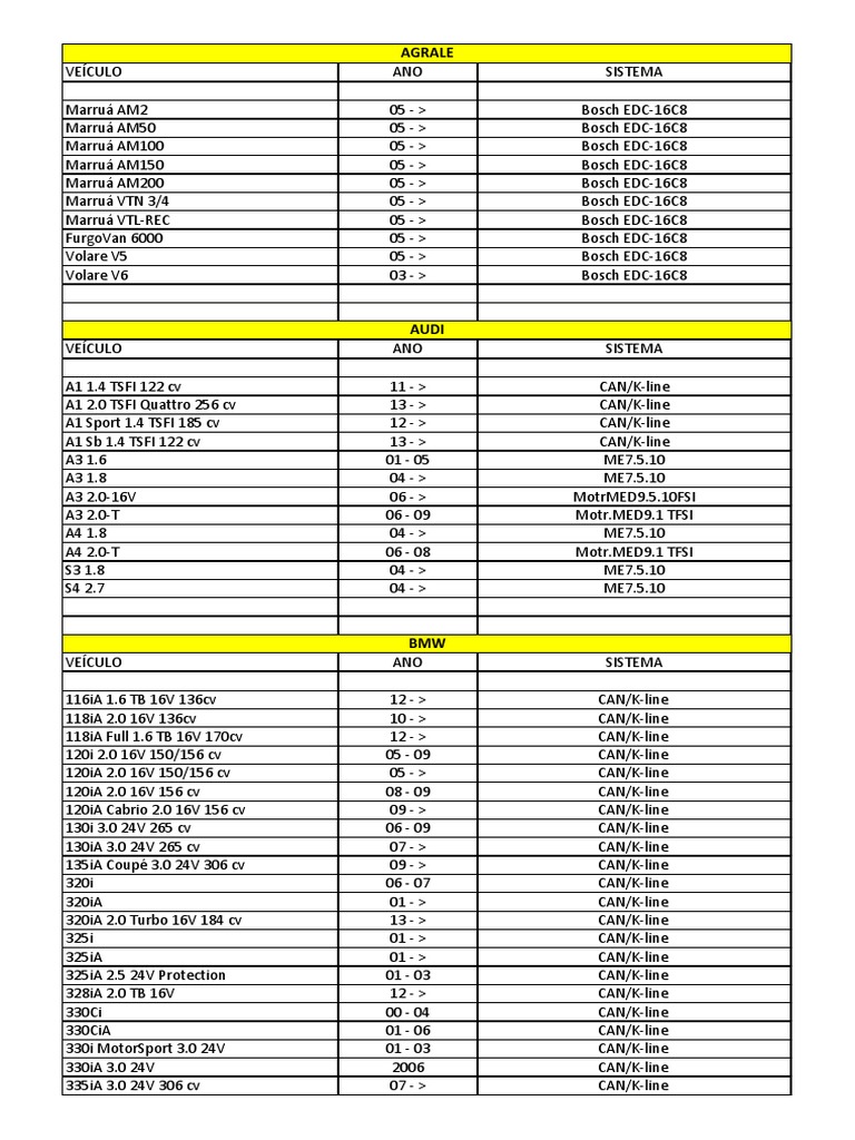 Tabela de Aplicacao DM-290 | PDF