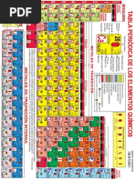 Tabla Periodica Actual 2