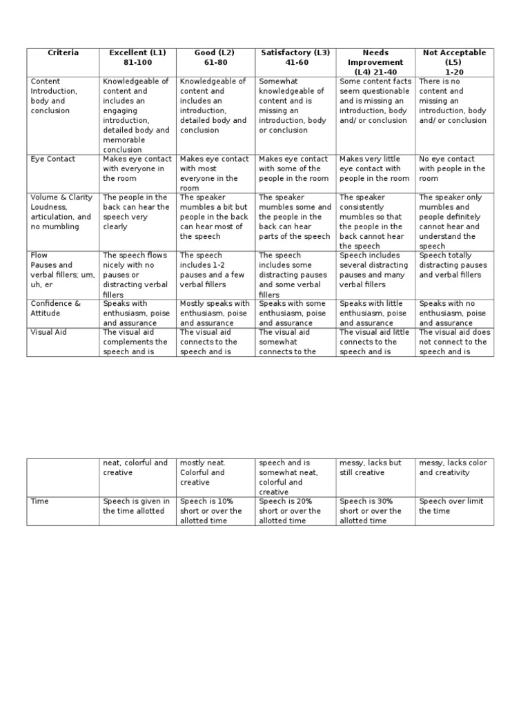 Presentation Evaluation Criteria Guide | PDF | Cognitive Science ...