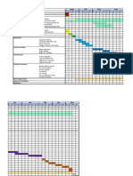 Project planning and development timeline
