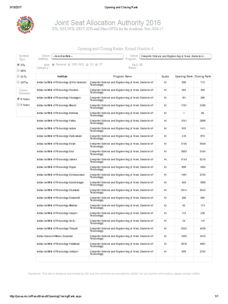Opening and Closing Rank IIT CSE GEN PDF Universities And Colleges