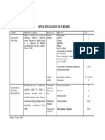 Iutirla Modelo Tesis Operacionalizacion de Variables PDF
