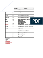 Modal Auxiliary Translation The Use: Be Able To