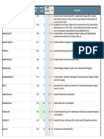 2012 Top Steel-Producing Companies PDF