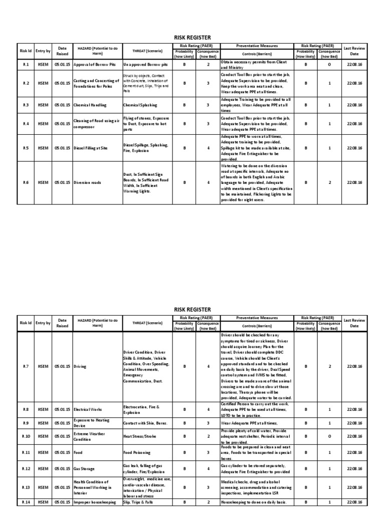 Construction Project Risk Register | PDF | Personal Protective ...