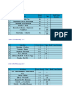 Feb 2017 football tips