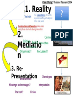 Re-Presentation Diagram